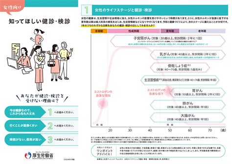 女性健康問題|女性の健康推進室 ヘルスケアラボ｜厚生労働省研究班監